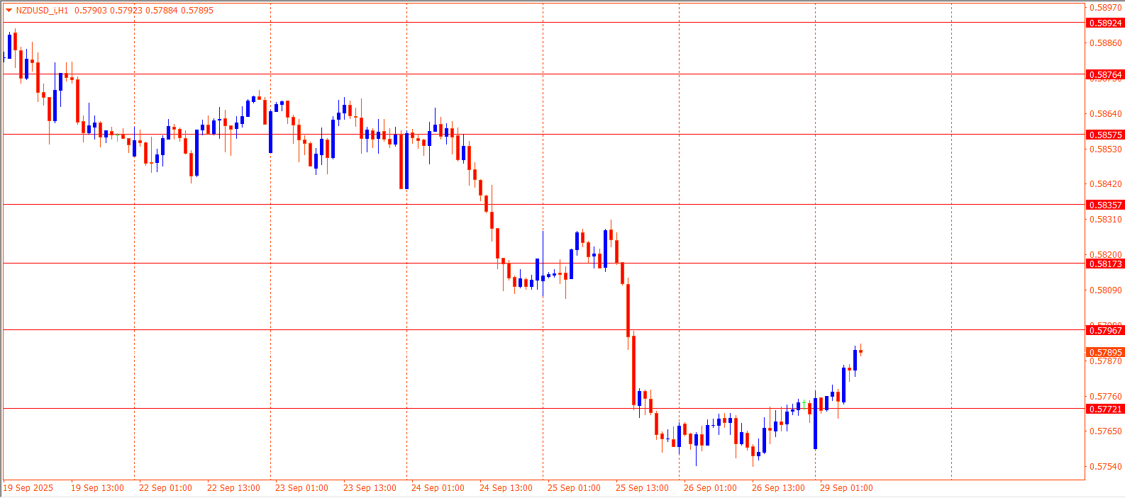 NZDUSD